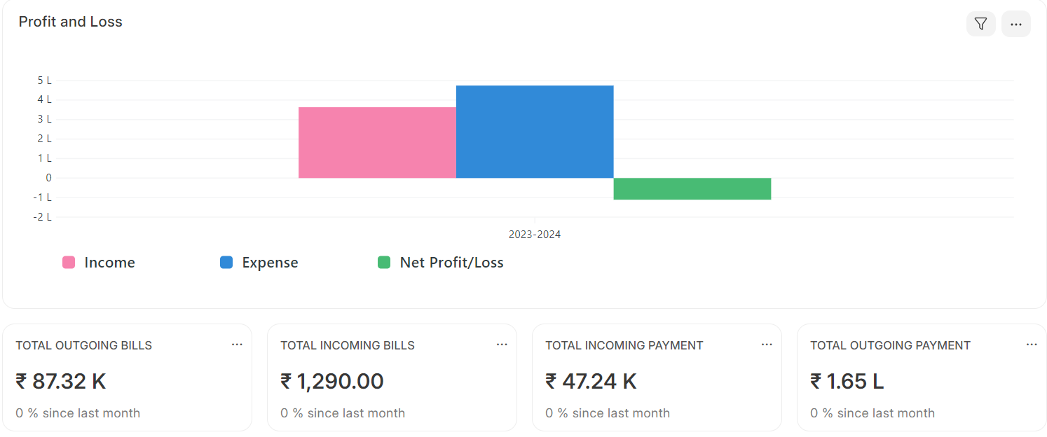 Accounting Dashboard